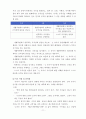 누리과정을 기준으로 유아수학활동교육의 목적, 내용, 이론, 사례 11페이지