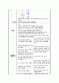 성인간호학케이스 (위암case) 24페이지