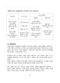 여행사의 전략수립과 차별화 마케팅에 대한 분석-하나투어를 중심으로 10페이지