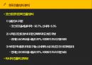 코스트코의 한국진출 사례 연구 7페이지