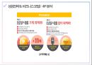 11번가의 E-비즈니스 성공사례 및 시사점 20페이지