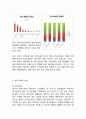 [A+] 본죽 성공요인과 SWOT분석/ 본죽 마케팅 전략사례분석/ 본죽 향후시사점과 느낀점 7페이지