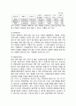 [A+] 본죽 성공요인과 SWOT분석/ 본죽 마케팅 전략사례분석/ 본죽 향후시사점과 느낀점 8페이지