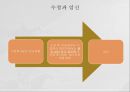 여성생식기, 여성생식기구조, 월경주기, 에스트로겐, 프로게스테론, 수정과임신, 분만, 유즙분비, 분만후월경주기 11페이지
