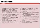 심근경색증, 심근경색증간호과정, MI, 간호과정, SOAPIE, 심근경색증 병태생리, 심근경색증상, 심근경색치료, 간호진단, 간호계획, 간호중재, 간호평가 14페이지