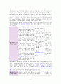초등무용교육의 현황과 과제 2페이지