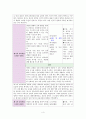 초등무용교육의 현황과 과제 4페이지
