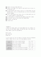 초등 수학의 난개념 분석과 지도 대책 4페이지