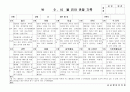 (만5세 관찰일지)만5세 9월, 10월 관찰일지 18명 분량입니다. 1페이지