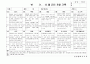 (만5세 관찰일지)만5세 9월, 10월 관찰일지 18명 분량입니다. 3페이지