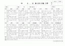 (만5세 관찰일지)만5세 9월, 10월 관찰일지 18명 분량입니다. 5페이지