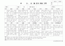 (만5세 관찰일지)만5세 9월, 10월 관찰일지 18명 분량입니다. 7페이지