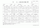 (만5세 관찰일지)만5세 9월, 10월 관찰일지 18명 분량입니다. 8페이지