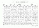 (만5세 관찰일지)만5세 9월, 10월 관찰일지 18명 분량입니다. 10페이지