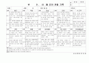 (만5세 관찰일지)만5세 9월, 10월 관찰일지 18명 분량입니다. 16페이지