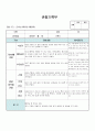 만0세 9월 관찰일지 (6명 분량)입니다. 2페이지