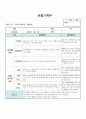 만0세 9월 관찰일지 (6명 분량)입니다. 3페이지