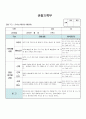 만0세 9월 관찰일지 (6명 분량)입니다. 4페이지