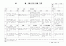 (만3세 관찰일지)만3세 1월, 2월 관찰일지 15명 분량입니다. 3페이지