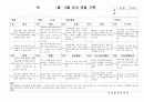 (만3세 관찰일지)만3세 1월, 2월 관찰일지 15명 분량입니다. 5페이지
