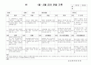 (만3세 관찰일지)만3세 1월, 2월 관찰일지 15명 분량입니다. 6페이지