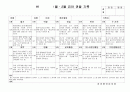(만3세 관찰일지)만3세 1월, 2월 관찰일지 15명 분량입니다. 8페이지