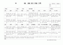 (만3세 관찰일지)만3세 1월, 2월 관찰일지 15명 분량입니다. 10페이지