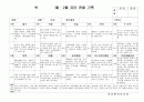(만3세 관찰일지)만3세 1월, 2월 관찰일지 15명 분량입니다. 11페이지