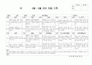 (만3세 관찰일지)만3세 5월, 6월 관찰일지 15명 분량입니다. 4페이지