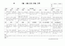 (만3세 관찰일지)만3세 5월, 6월 관찰일지 15명 분량입니다. 5페이지