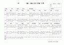 (만3세 관찰일지)만3세 5월, 6월 관찰일지 15명 분량입니다. 7페이지