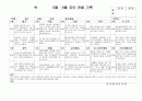 (만3세 관찰일지)만3세 5월, 6월 관찰일지 15명 분량입니다. 9페이지