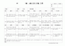 (만3세 관찰일지)만3세 3월, 4월 관찰일지 15명 분량입니다. 2페이지