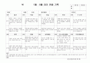 (만3세 관찰일지)만3세 3월, 4월 관찰일지 15명 분량입니다. 5페이지