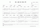 (만3세 관찰일지)만3세 3월, 4월 관찰일지 15명 분량입니다. 9페이지