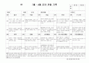 (만3세 관찰일지)만3세 3월, 4월 관찰일지 15명 분량입니다. 10페이지