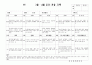 (만3세 관찰일지)만3세 3월, 4월 관찰일지 15명 분량입니다. 11페이지