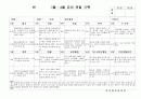 (만3세 관찰일지)만3세 3월, 4월 관찰일지 15명 분량입니다. 13페이지