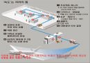 ZARA 물류혁신사례(RFID, 속도SCM, 사물인터넷, 크로스도킹) 11페이지