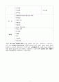 파킨슨케이스, 파킨슨, A+, 파킨슨 간호과정, 성인실습 2페이지