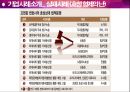 기업성공사례 (효성그룹) 33페이지