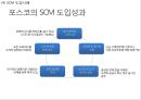 [ 포스코 경영,마케팅사례 PPT ] POSCO 포스코 마케팅전략,경영전략 사례분석과 포스코 위기극복위한 전략제안 18페이지