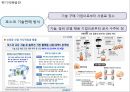 [ 포스코 경영,마케팅사례 PPT ] POSCO 포스코 마케팅전략,경영전략 사례분석과 포스코 위기극복위한 전략제안 35페이지