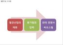 [ 포스코 경영,마케팅사례 PPT ] POSCO 포스코 마케팅전략,경영전략 사례분석과 포스코 위기극복위한 전략제안 38페이지