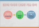 [베이비 마사지] 베이비 마사지의 방법과 효과 30페이지
