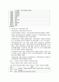 간호표준, 간호표준정의, 간호표준유형, 간호표준필요성, 간호표준을위한노력, 간호표준발전 11페이지