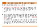 건강관리서비스법, 건강관리서비스란, 건강관리서비스필요성, 건강관리서비스정의, 건강관리서비스제공주체, 건강관리서비스대상, 간호사역할, 의료서비스와의차이점 21페이지