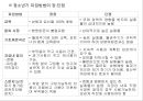 청소년기문제, 성문제,  청소년임신, 피임, 성병, 성폭행, 청소년건강문제 5페이지