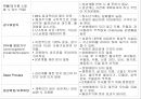 청소년기문제, 성문제,  청소년임신, 피임, 성병, 성폭행, 청소년건강문제 6페이지