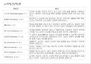 건강과신념, 건강의개념, 건강개념정리, 건강의신념, 건강신념모형 5페이지